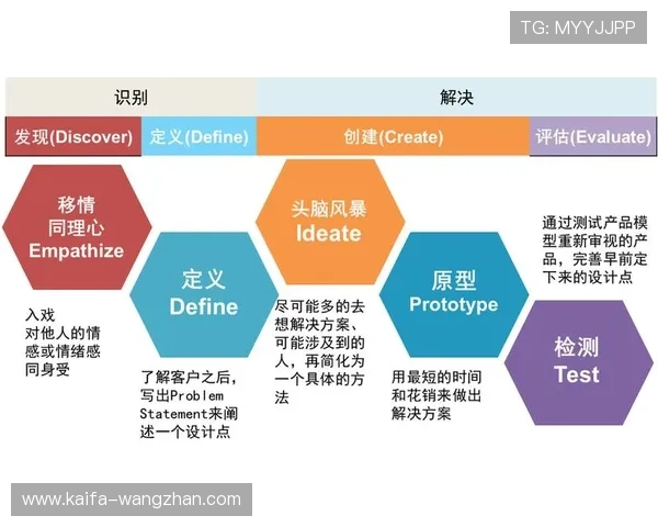 凯发龙虎：安全保障与用户体验提升策略详解
