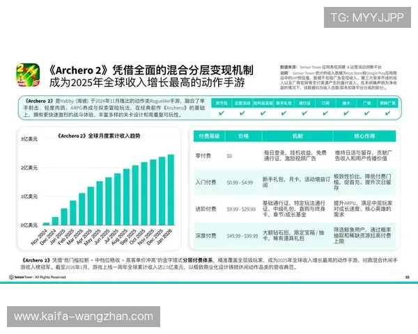 结合agapp游戏最新年度更新内容,分析最热门游戏趋势和玩法变化 结合agapp游戏最新年度更新内容,分析最热门游戏趋势和玩法变化