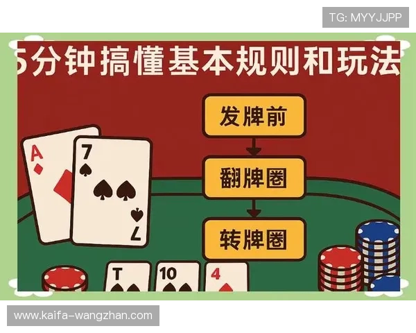 全面解析德州扑克在线小程序的操作流程与使用技巧提升游戏体验